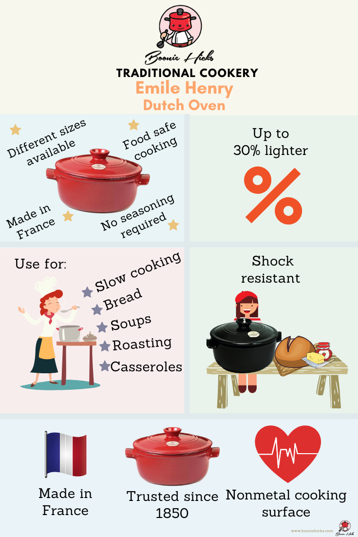 https://www.booniehicks.com/wp-content/uploads/2019/11/Emile-Henry-Dutch-Oven-flame-infographic.png