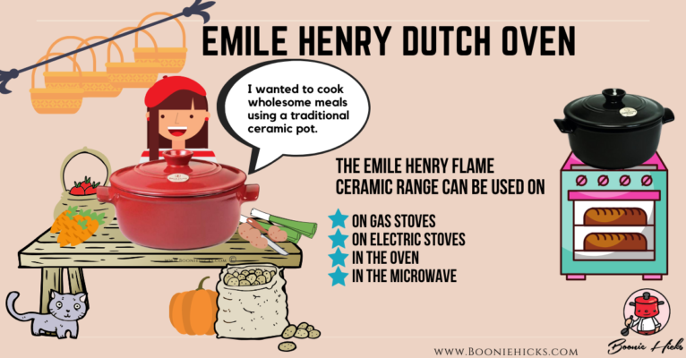 Emile Henry Ceramic Dutch Oven, 3 Sizes 4-Quart, 6-Quart, 7.5-Quart, 4  Colors on Food52