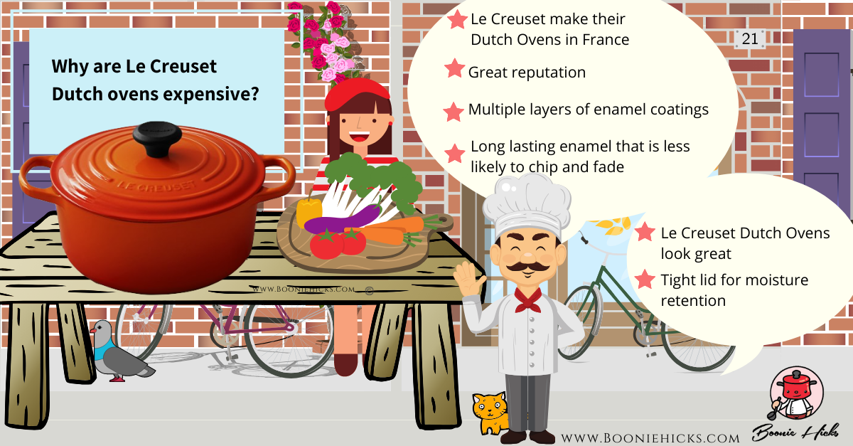 https://www.booniehicks.com/wp-content/uploads/2019/11/Why-are-Le-Creuset-Dutch-Ovens-expensive-Infographic.png