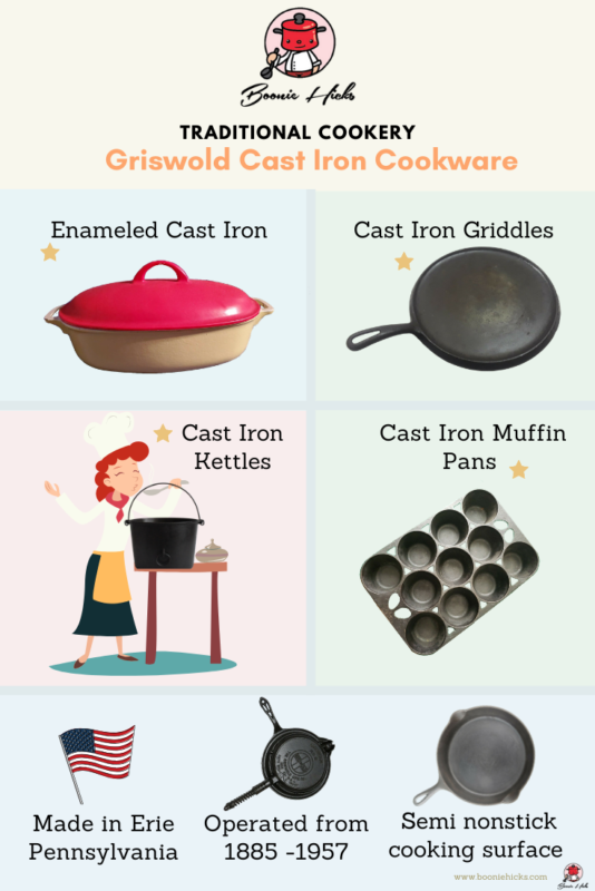 Griswold 9 Small Block Logo Cast Iron Hand Griddle 