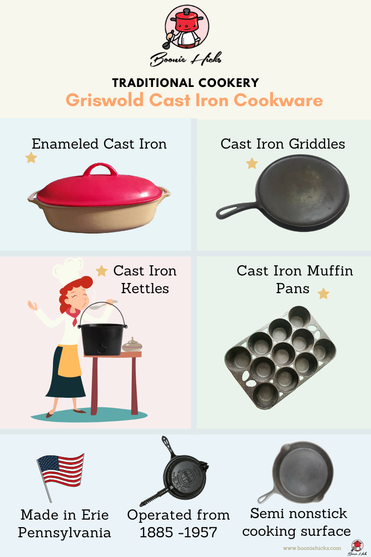 History Guide To The Griswold Manufacturing Co.