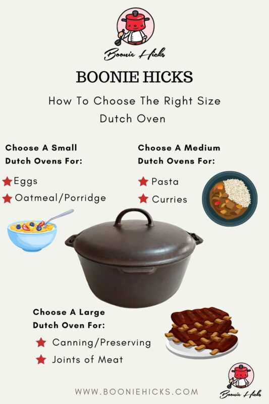 What Size Dutch Oven Should I Buy?